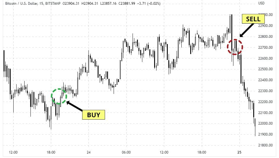 1-BITCOIN-15-MIN-HTM-EXAMPLE