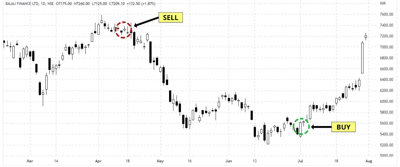 1-BajajFinance-HTM-Example