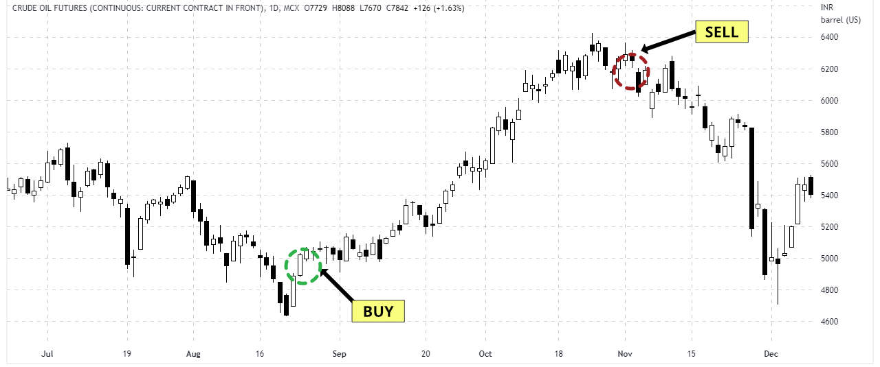 1-Crude-HTM-Example