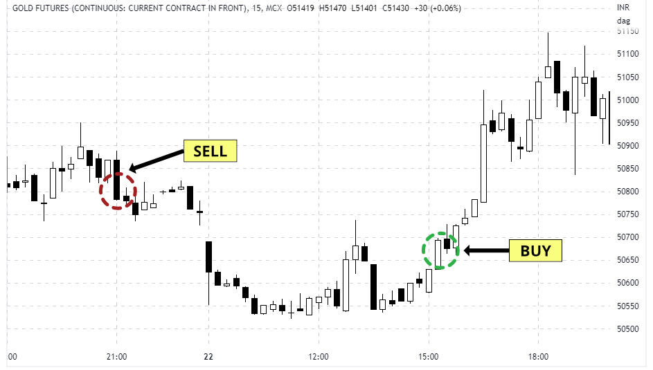 1-MCXGOLD15-MIN-HTM-EXAMPLE