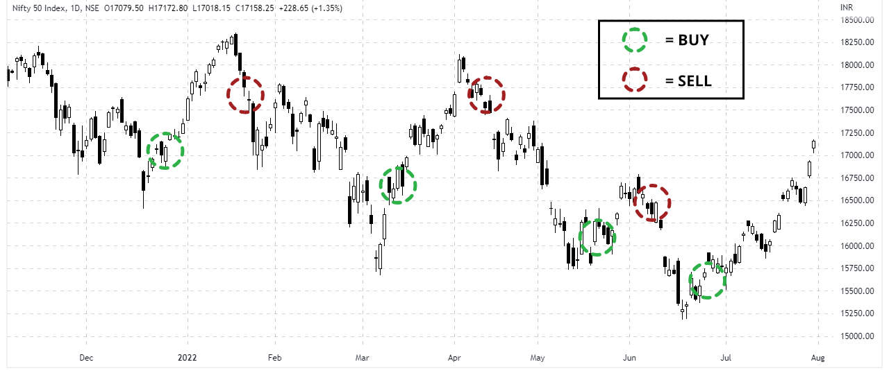 1-Nifty-HTM-Example-1