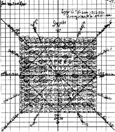 Gann-Master-Price-And-Time-Chart