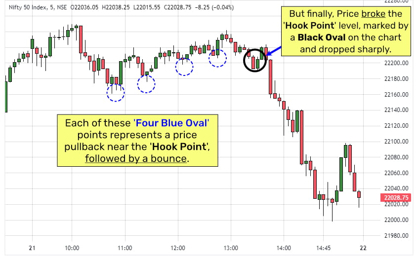 Nifty-5-Min-HTM-2024 when trends are about to change