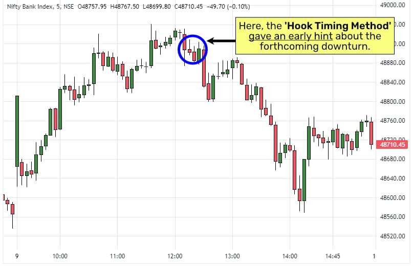 Bank Nifty-HTM-09-April-24 finding great opportunities in the Bank Nifty Index Using the WD Gann Forecasting Methods