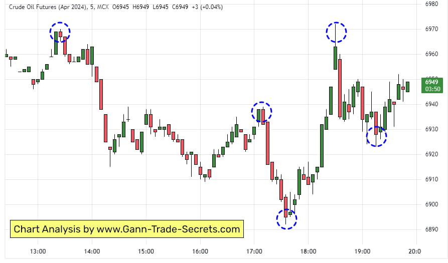 Crude-ITP-5-Min-01042024 Time is Relative