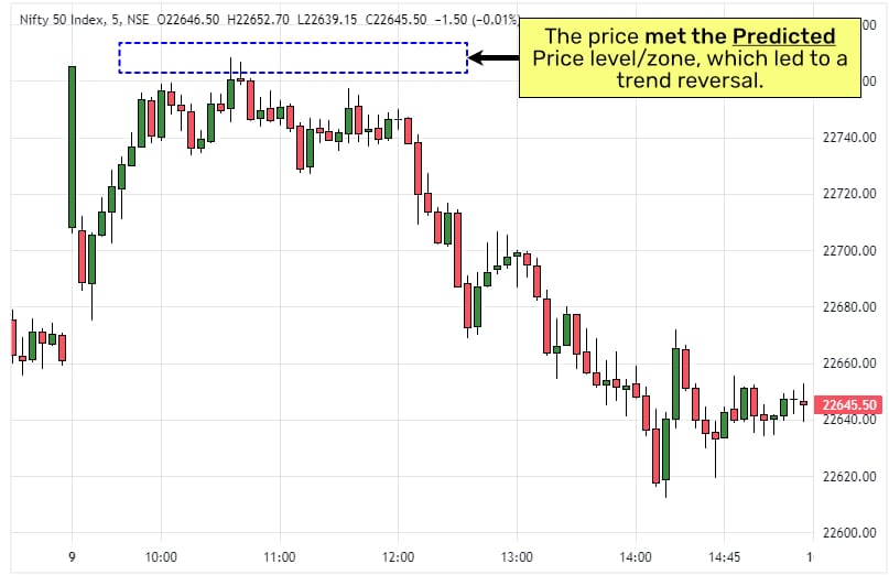 Nifty-LA-09-April-24 Nifty challenge of finding great opportunities