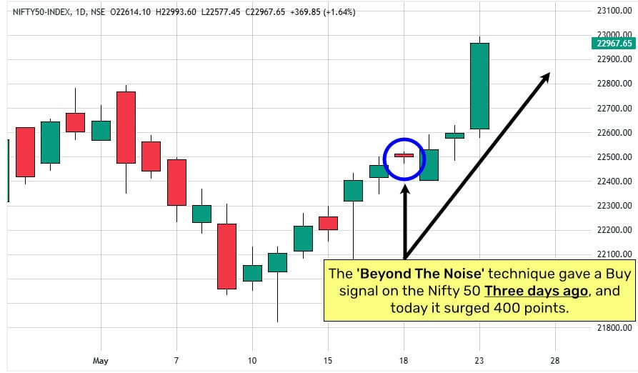BTN-Nifty-400-Points-Surge Nifty50 Index Beyond The Noise Trading Method Example a techniqe based on WD Gann's trading methods