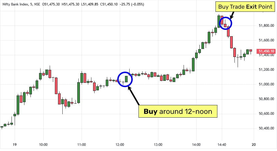 Bank Nifty-BTN-5Min-19June2024 Bank Nifty Index WD Gann Trading Methods: Beyond The Noise Trading Course