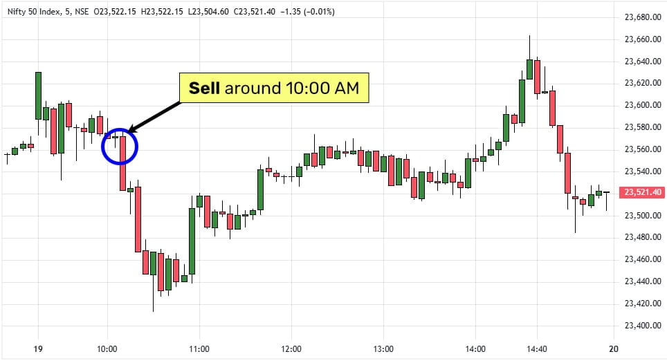 Nifty-BTN-5Min-19June2024 price movements provide opportunities