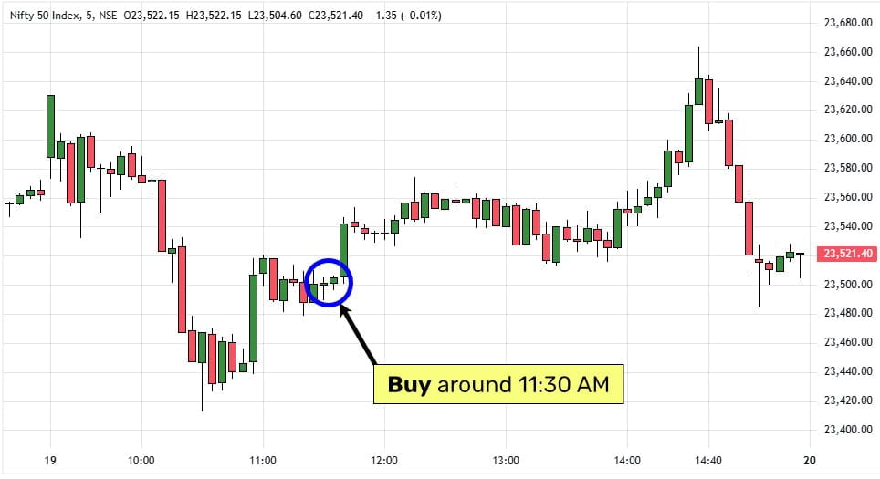 2-Nifty-BTN-5Min-19June2024 Gann Trading Methods: Beyond The Noise Trading Course