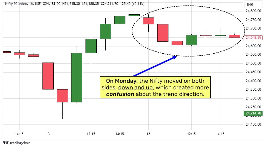 Nifty-Monday-Both-Sides-Moves