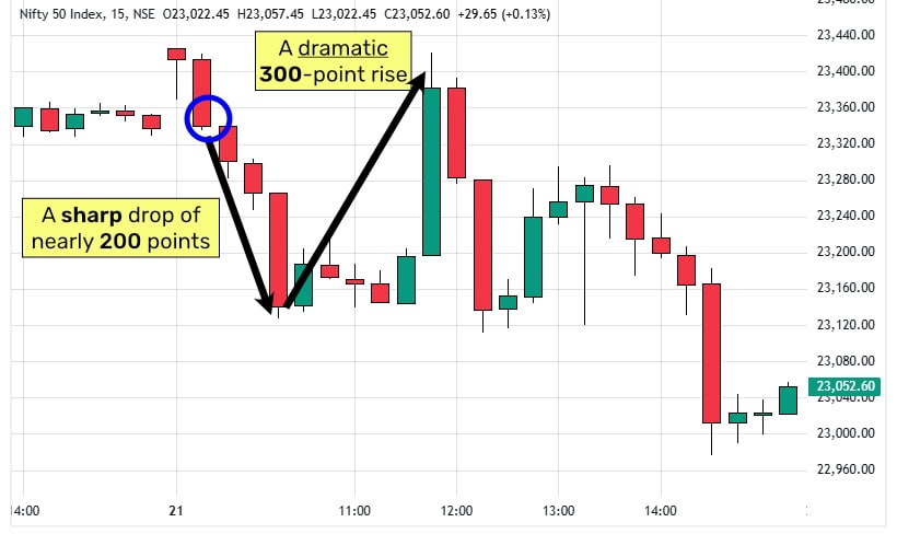 1-300-Point-Jump-Tuesday-BTN rule-based method for trading