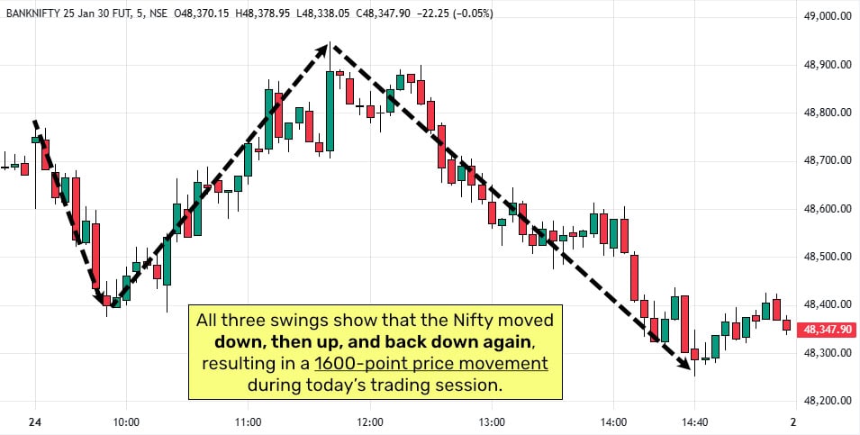 1-Bank Nifty-Intraday-Movements-24Jan2025