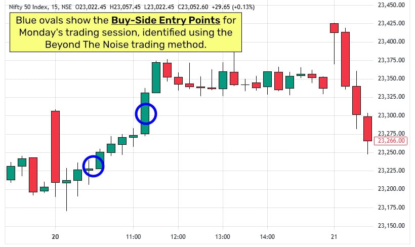 1-Monday-BTN Nifty50 Index Rule-Based Trading Approach Chart Example