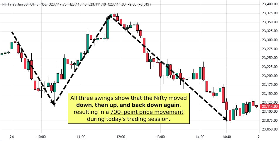 1-Nifty-Intraday-Movements-24Jan2025