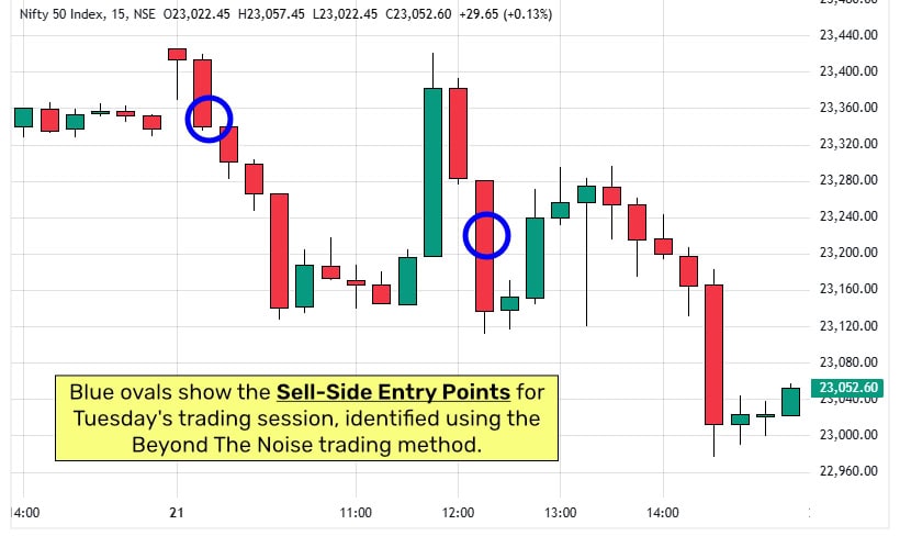 1-Tuesday-BTN A Rule-Based Trading Method Chart Example