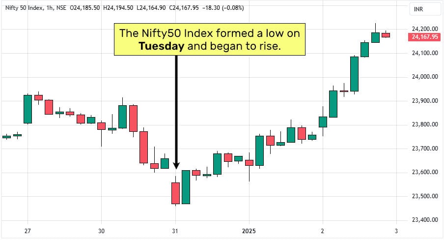 1-Tuesday-Nifty-BTN-2025