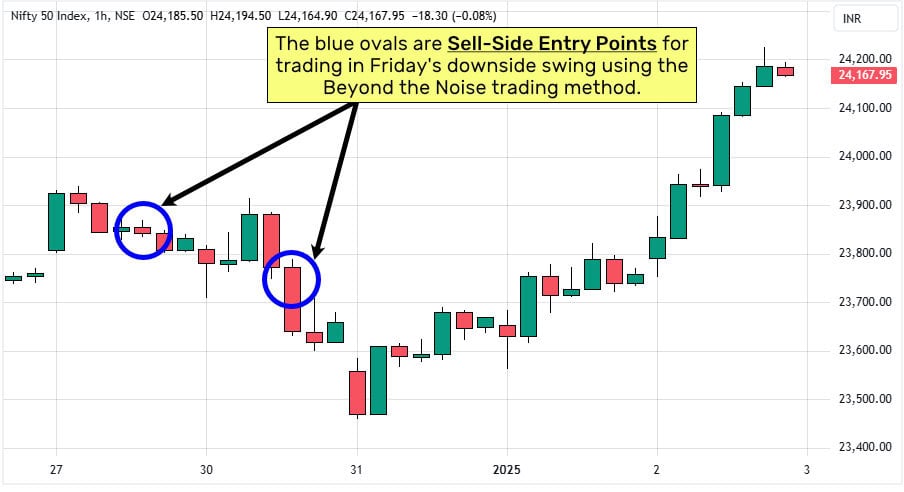 2-Friday-Nifty-Decline-BTN-2025
