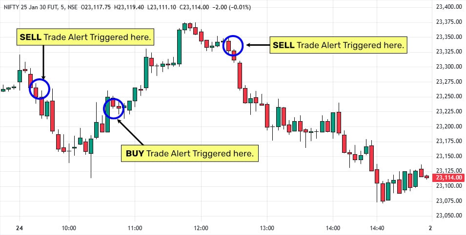 2-Nifty-Intraday-Movements-24Jan2025