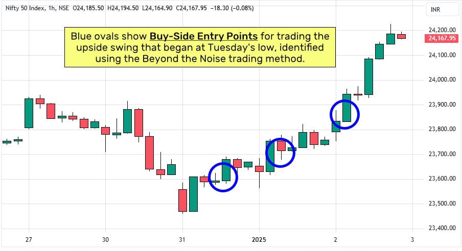 2-Tuesday-Nifty-BTN-2025 Nifty50 Index Example of Rule based Trading Method