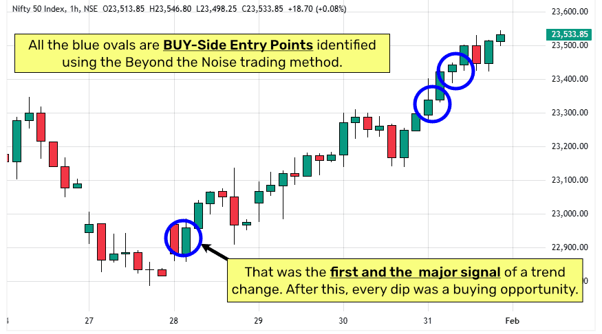 Nifty-Major Shift in Trend-Using BTN-Jan-2025 Markets Follow Patterns for Trend