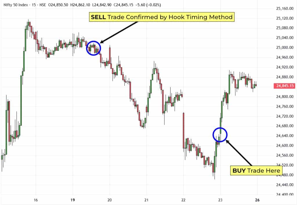 Build Confidence in Trading Process — WD Gann Trade Secrets