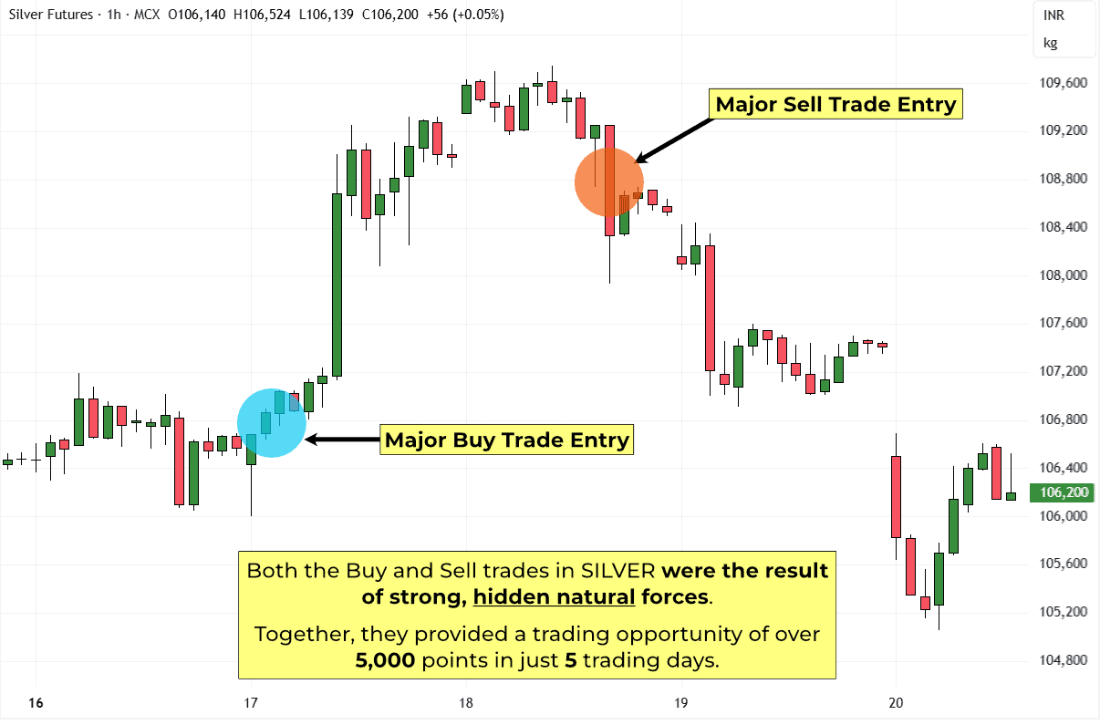 2-MCX Silver-Hourly-Major Vibrational Signals-TUS
