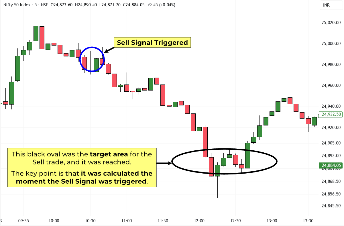 1-Nifty-5-Min-Sell Trade-THO