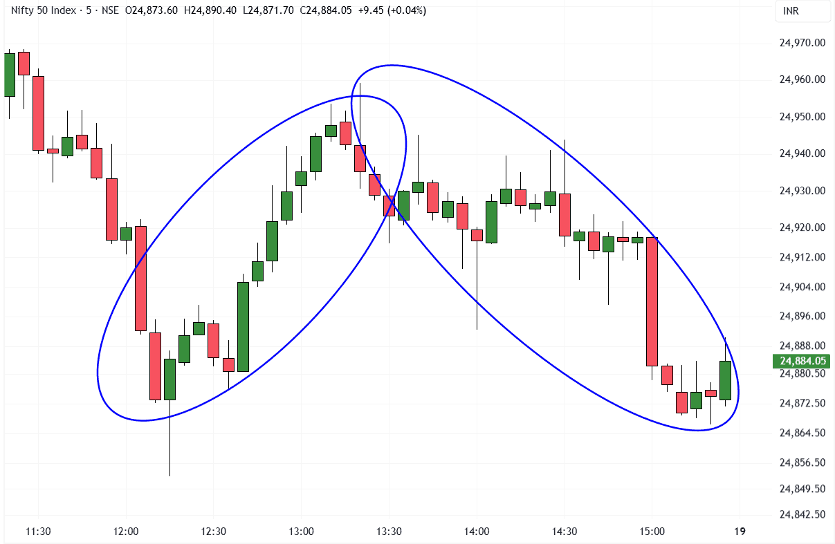 2-Nifty-5-Min-Buy & Sell Trade-THO