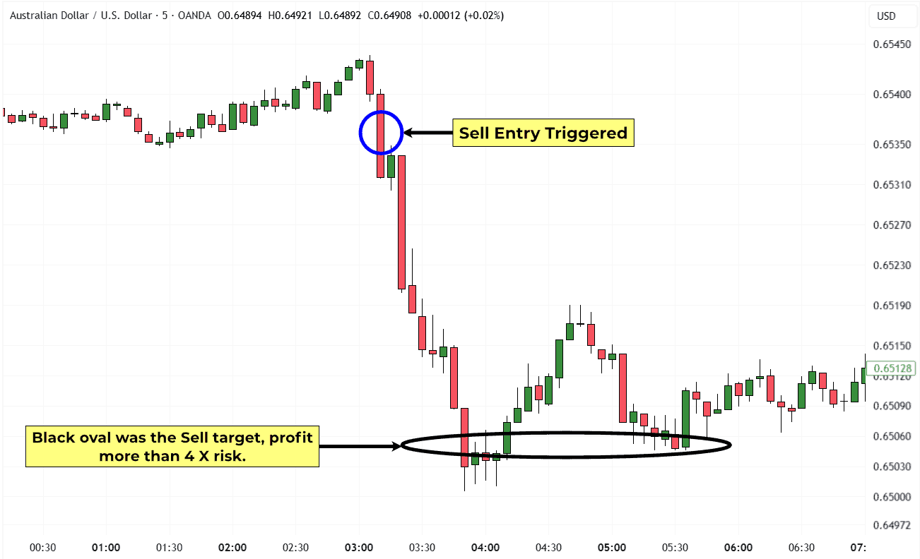 1-AUDUSD-5 Min-02nd September-HOM