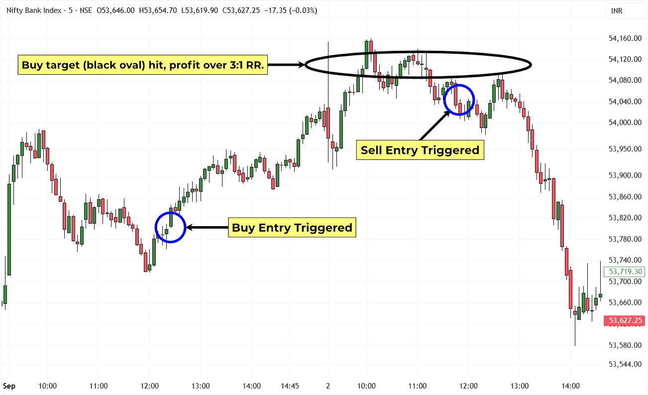 1-Bank Nifty-5 Min-01st & 02nd September-HOM