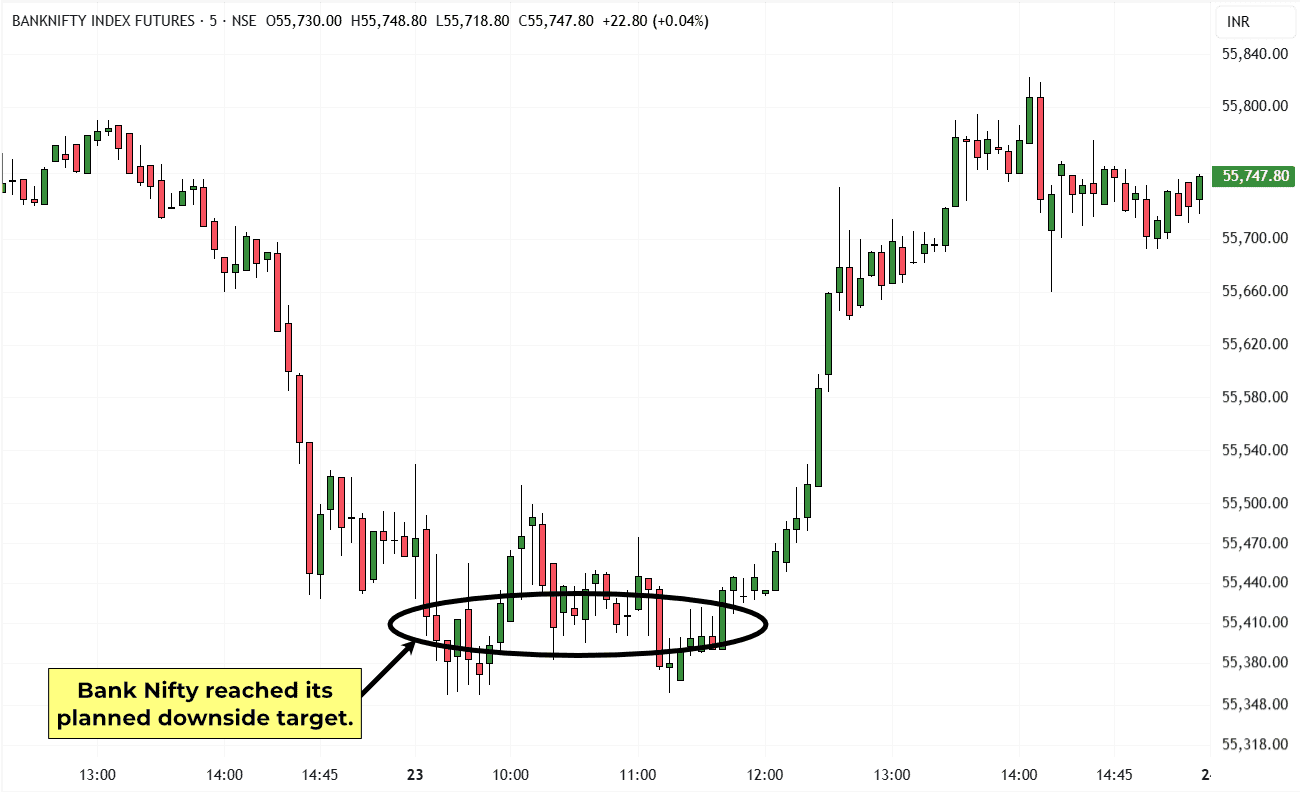 1-Bank Nifty-THO-5 Min-Trade-23 Sep 2025