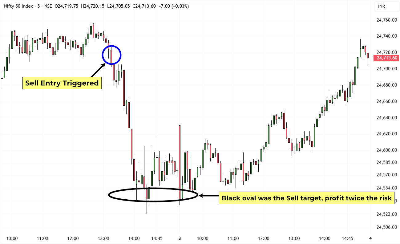 1-Nifty-5 Min-02nd & 03rd September-HOM