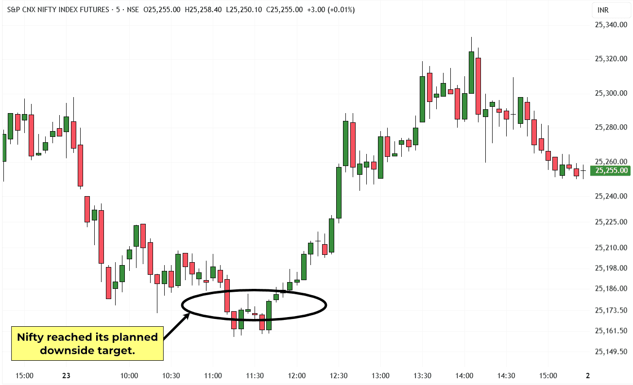 1-Nifty50-THO-5 Min-Trade-23 Sep 2025