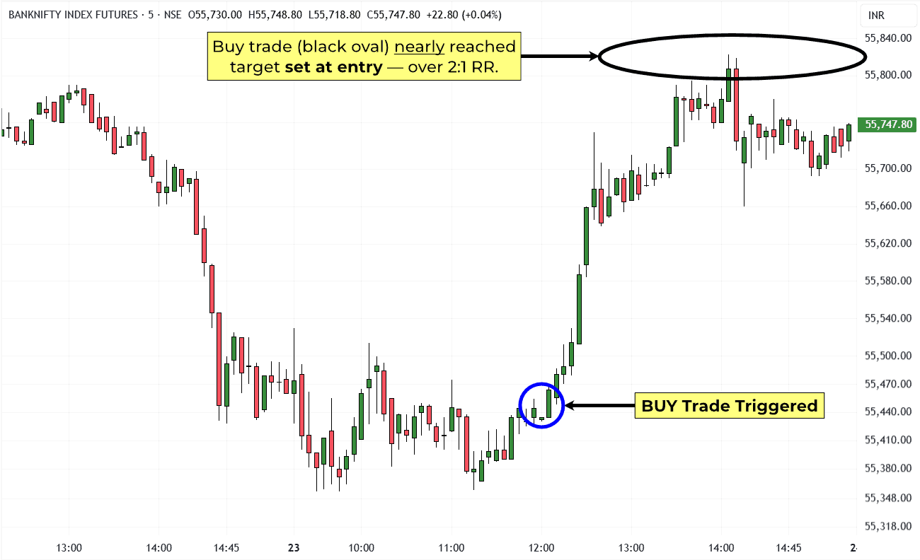 2-Bank Nifty-THO-5 Min-Trade-23 Sep 2025
