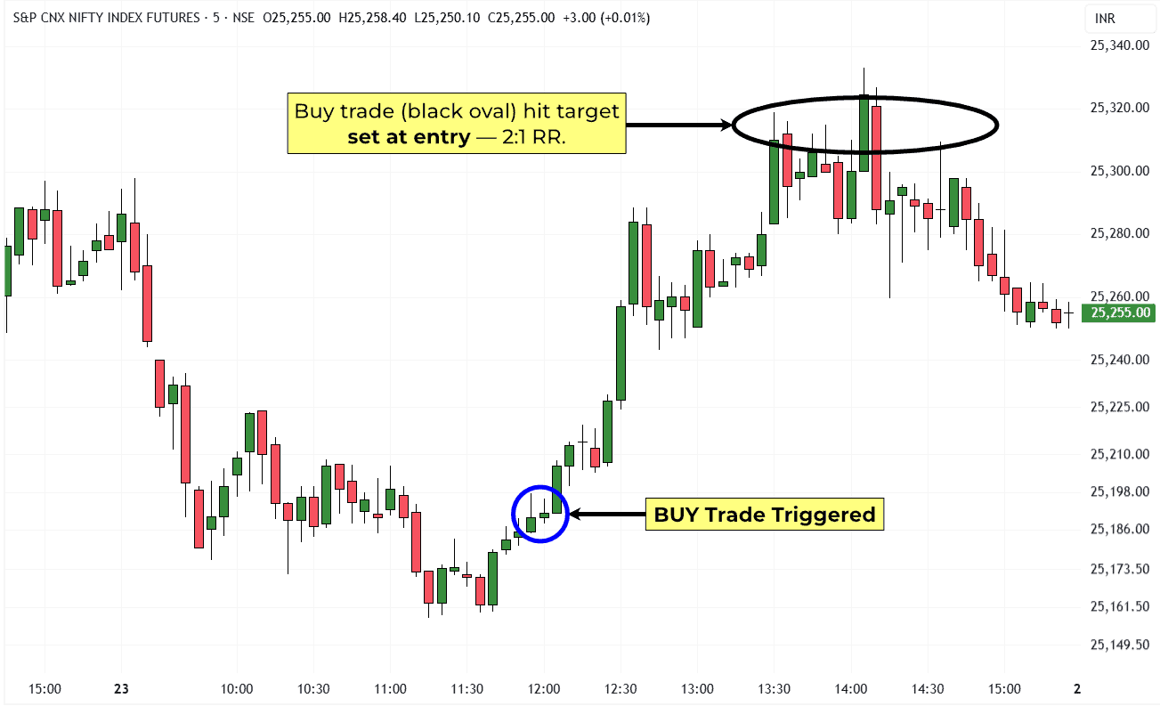 2-Nifty50-THO-5 Min-Trade-23 Sep 2025