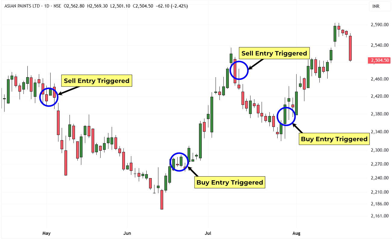 ASIANPAINT-Daily-Buy-Sell-Buy