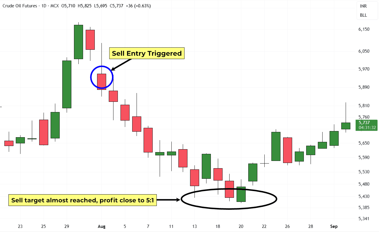 Crude-Daily-July -2025 Fall