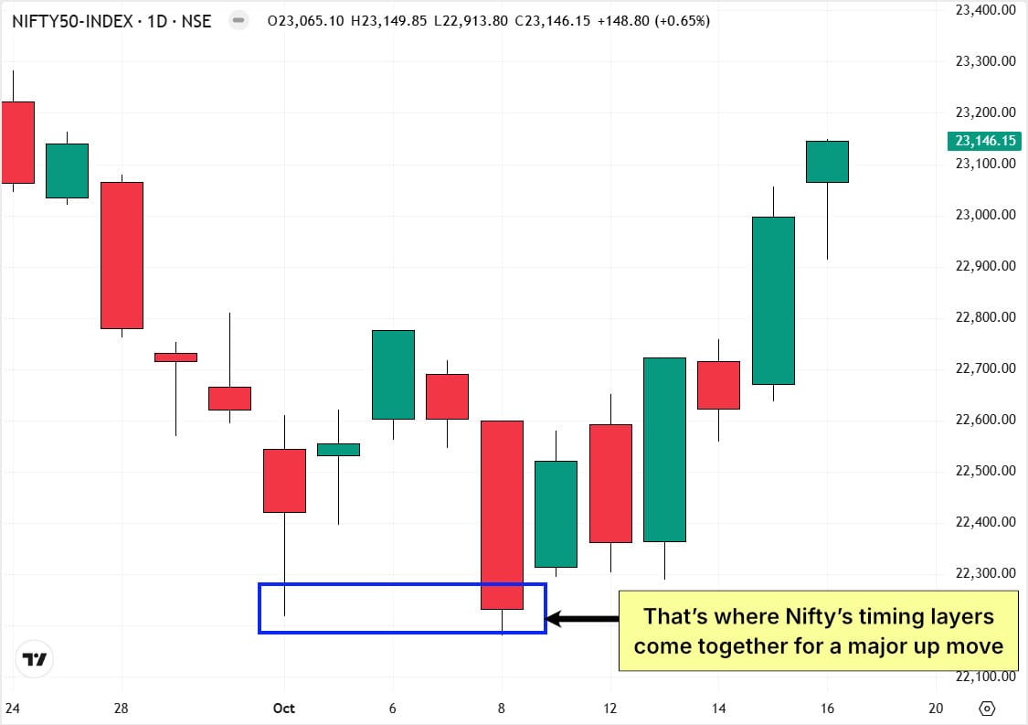 Nifty50-Daily-TMM-16-Oct-2026