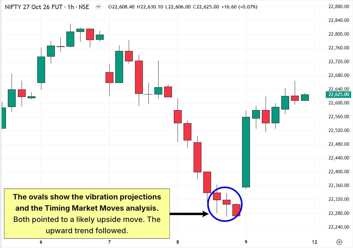 1-nifty50-hourly upside turn-otv-tmm