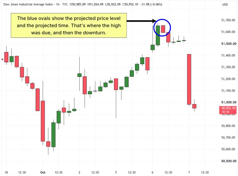 dow-otv-7 Oct 2026