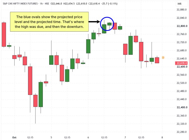 nifty50-otv-7 Oct 2026
